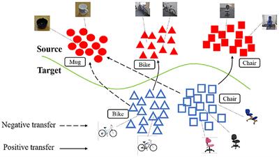 Wasserstein Uncertainty Estimation for Adversarial Domain Matching